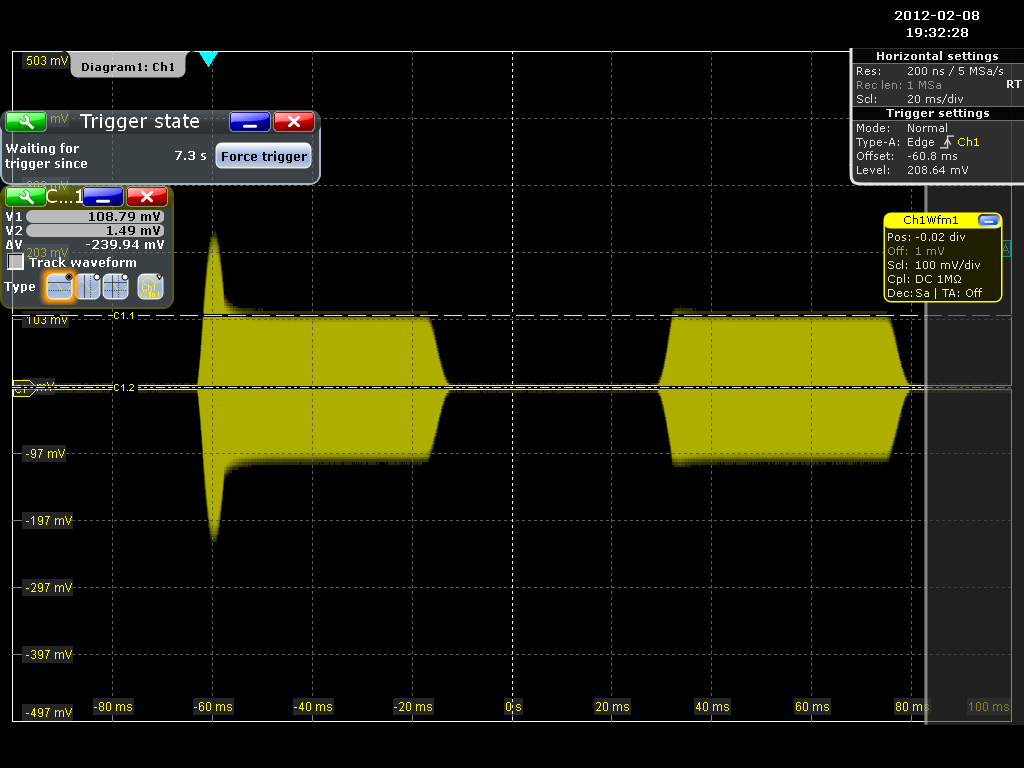 Power Spike with ALC 225