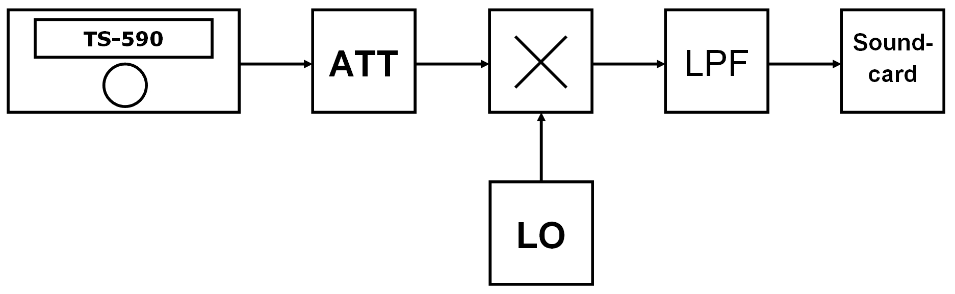 PAR measurement setup